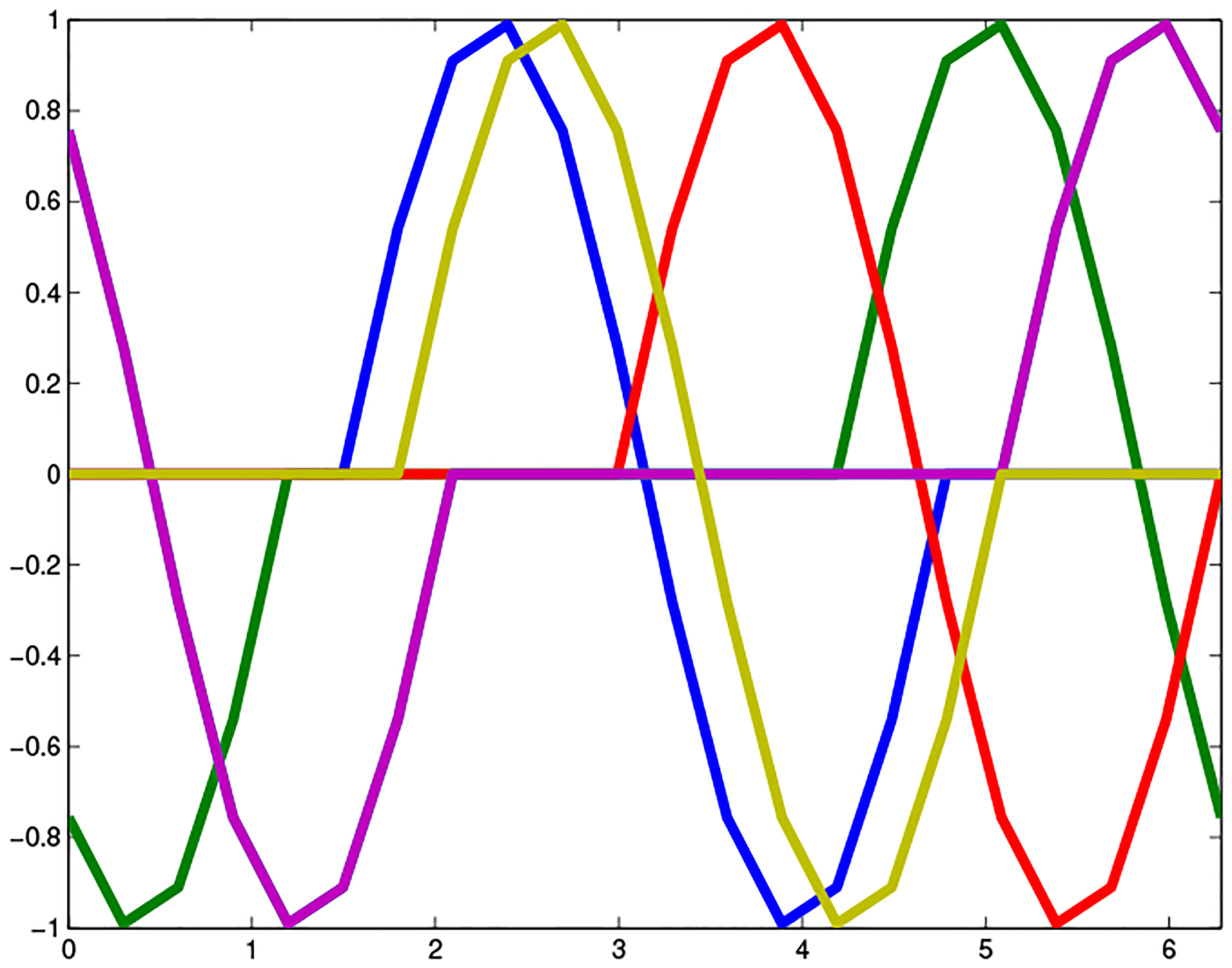 Figure 4: