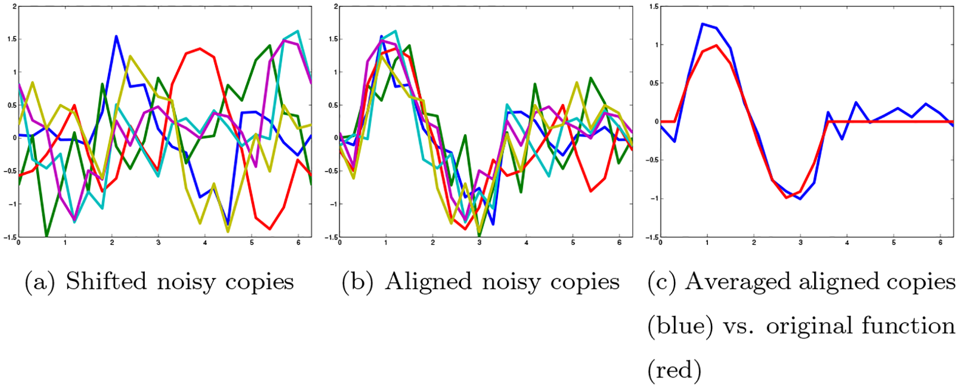 Figure 5: