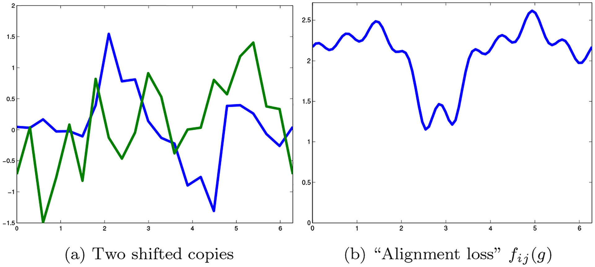 Figure 6: