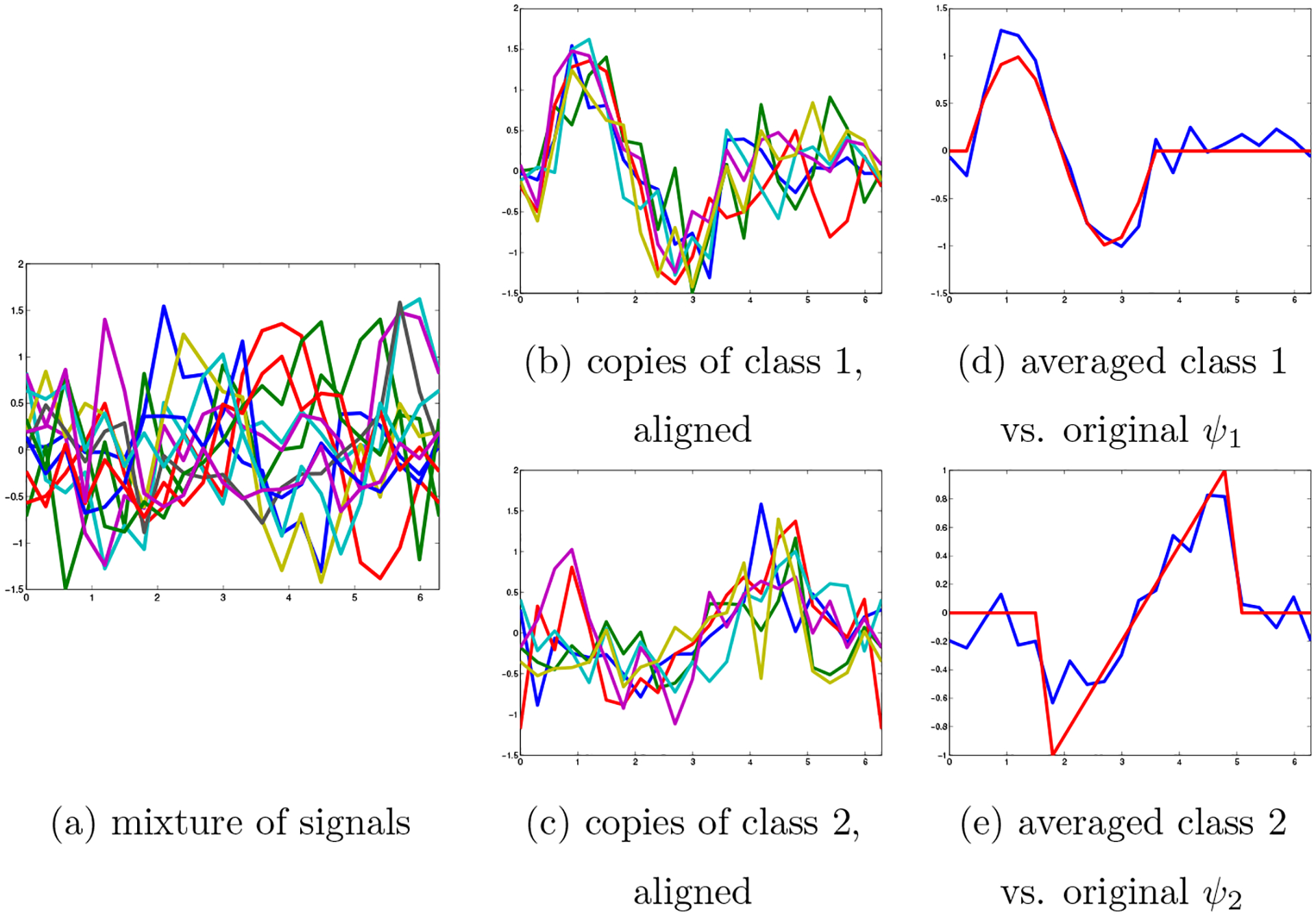 Figure 7: