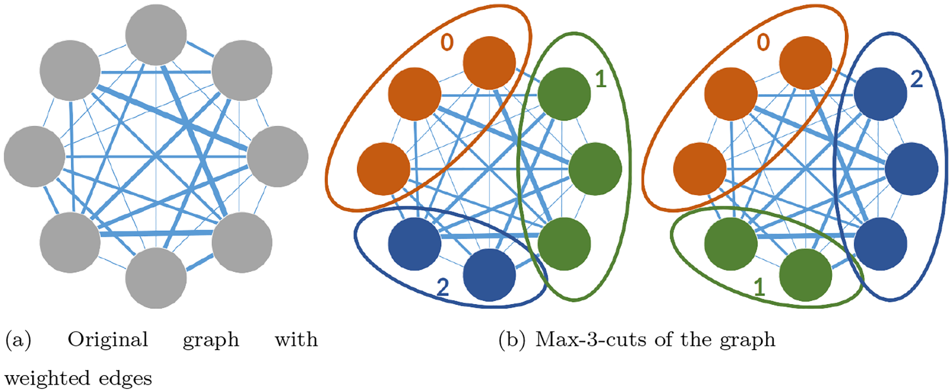 Figure 8: