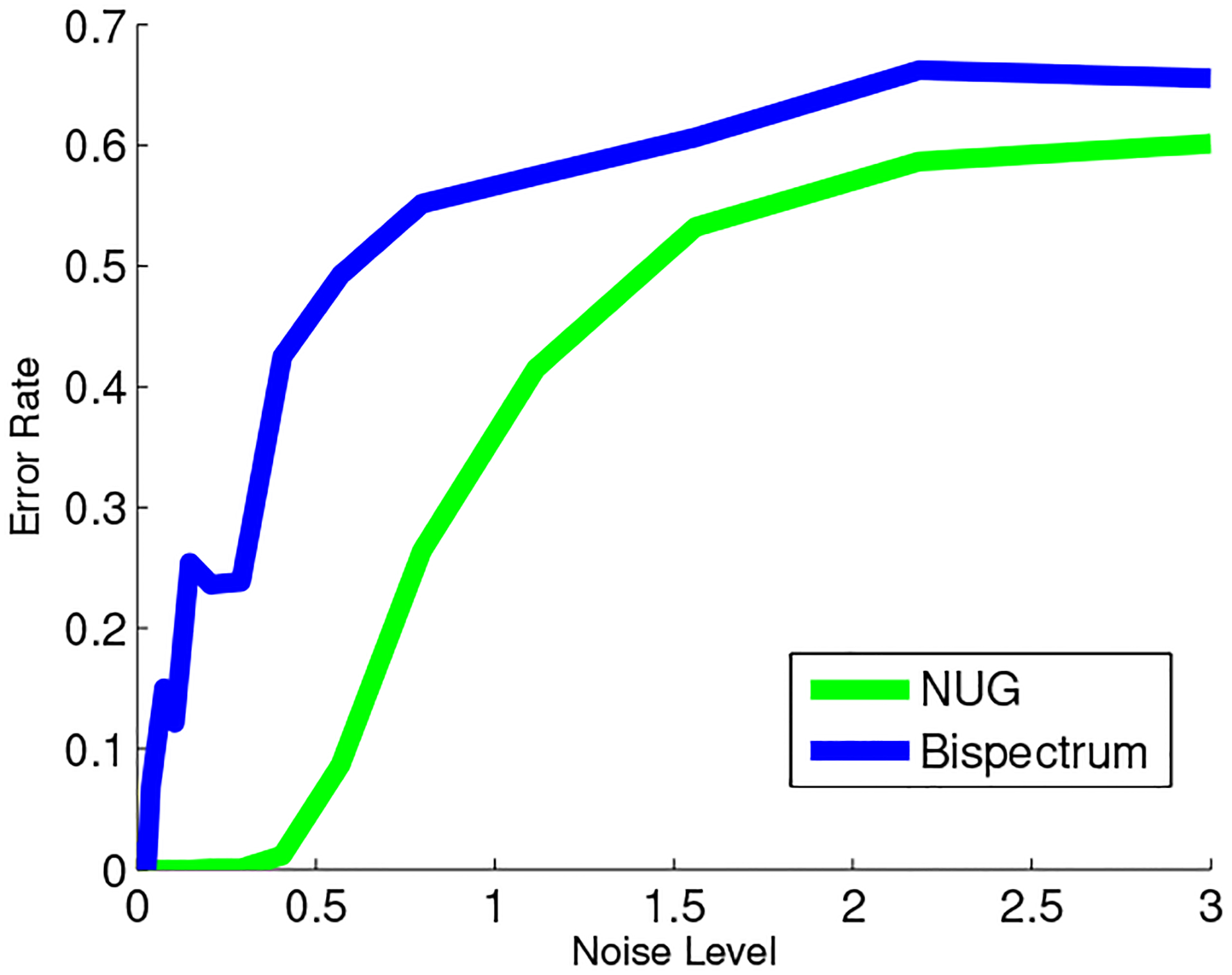 Figure 9: