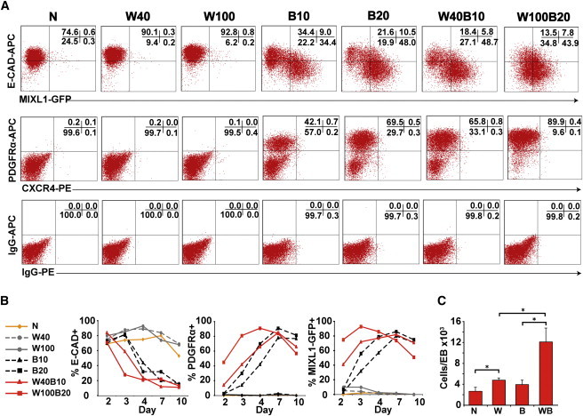 Figure 2