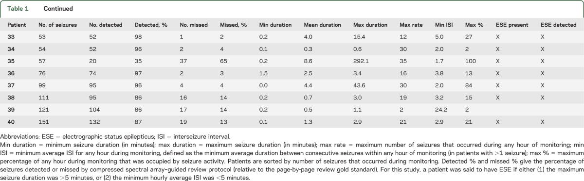 graphic file with name NEUROLOGY2013527309TT1B.jpg