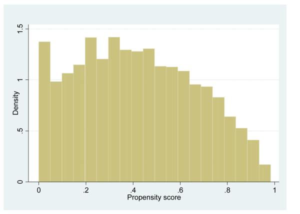 Figure C1b