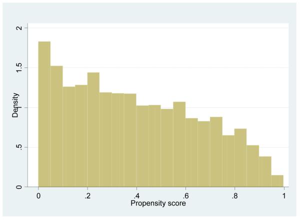 Figure 1b