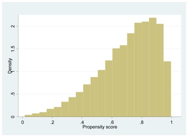 Figure C1a