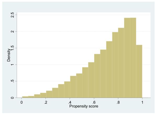 Figure 1a