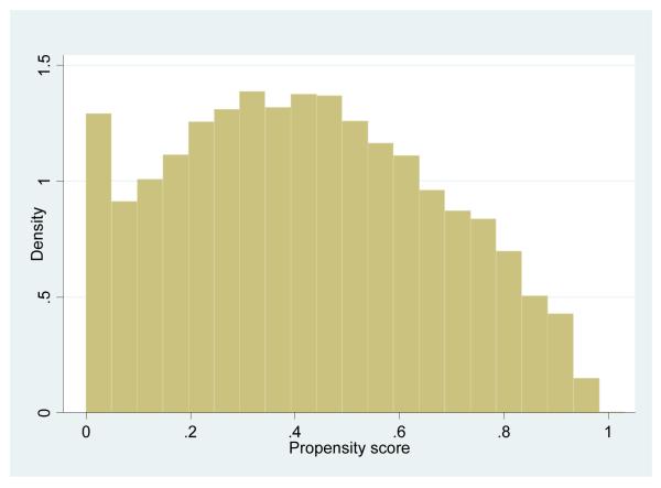 Figure C2b