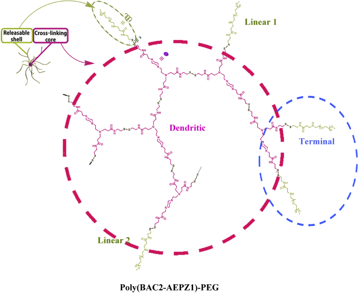 Fig. 2