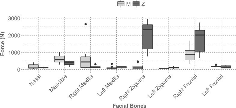 Figure 2