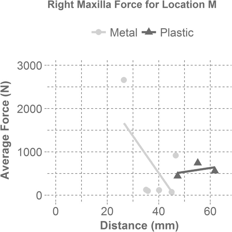 Figure 5