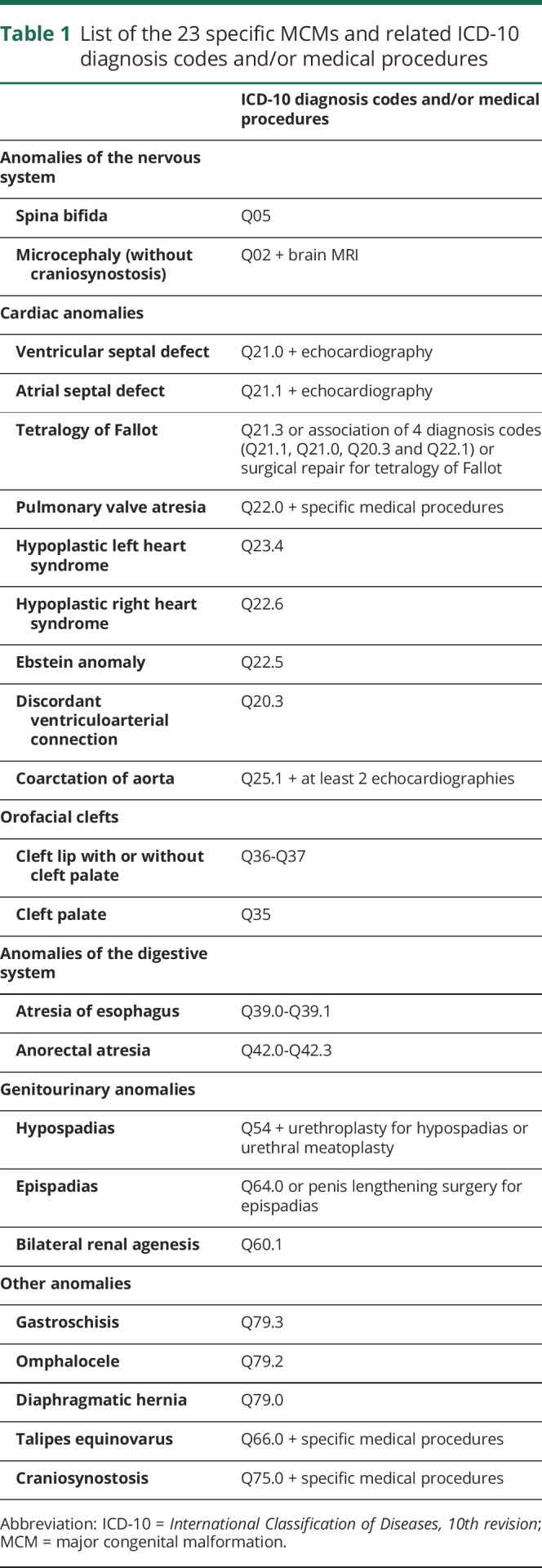 graphic file with name NEUROLOGY2018942037TT1.jpg