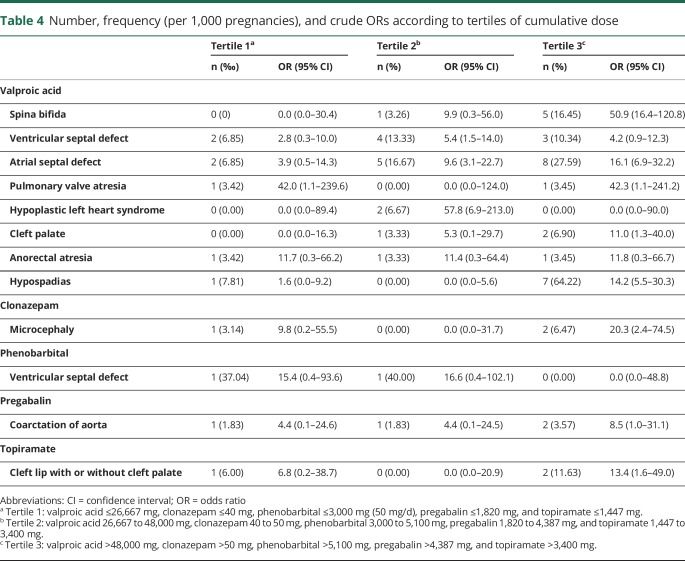 graphic file with name NEUROLOGY2018942037TT4.jpg