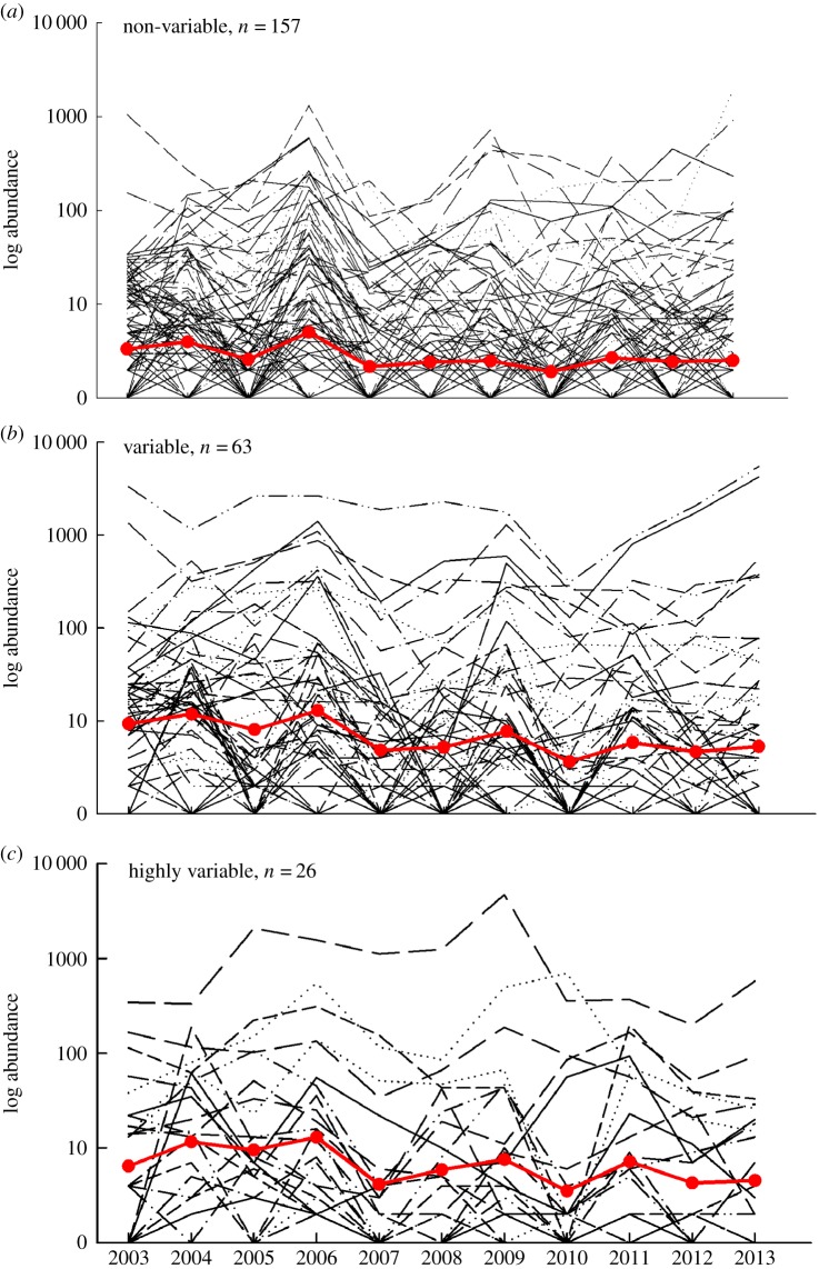 Figure 2.