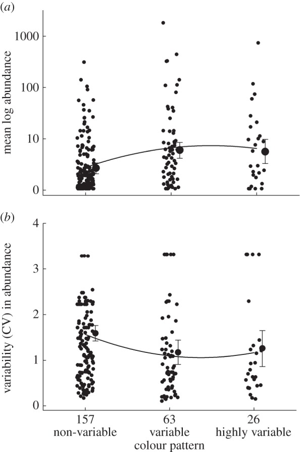 Figure 3.