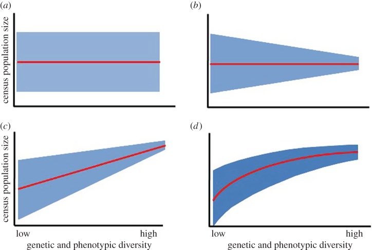 Figure 1.