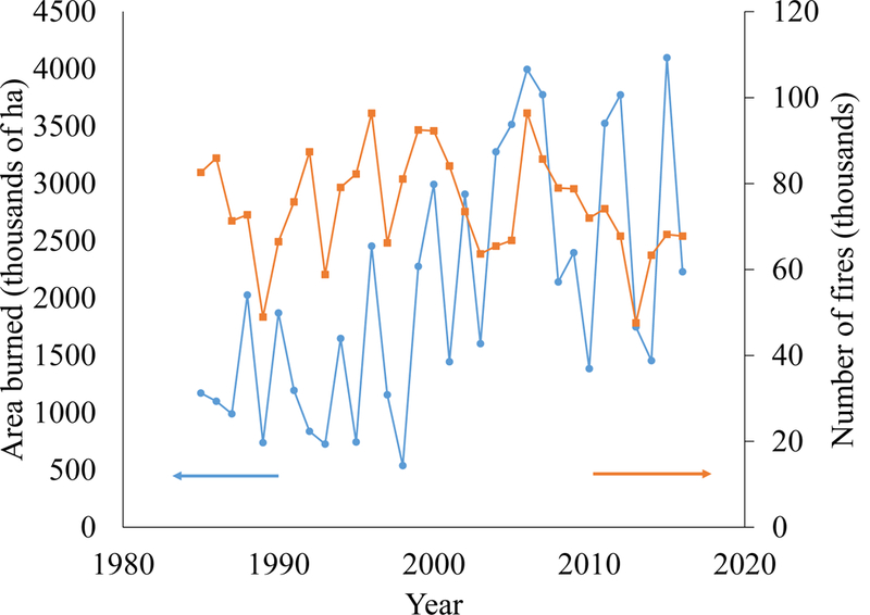 Figure 7-