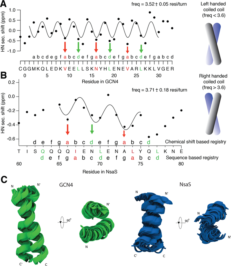 Figure 6.