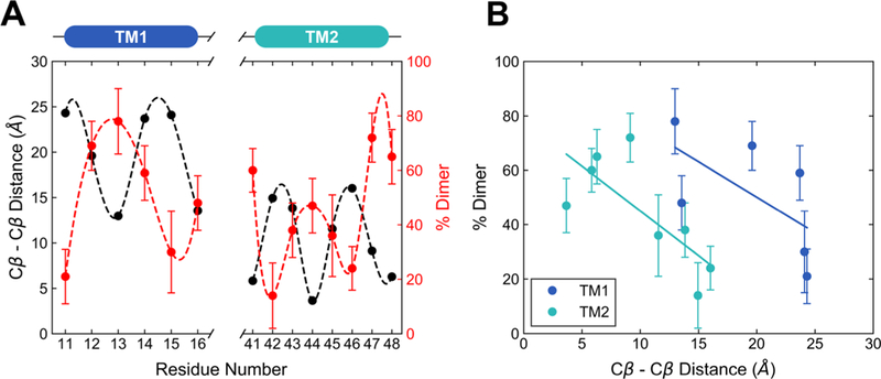 Figure 9.