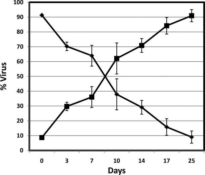 FIG 2