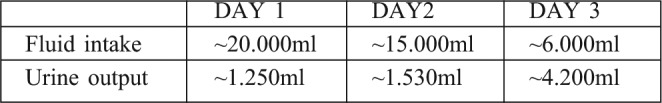 Table I