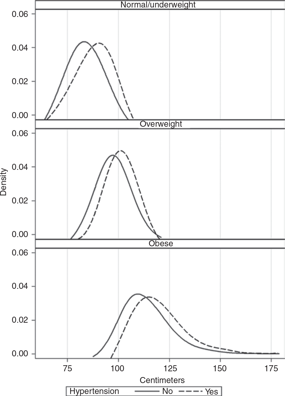 Figure 1 |