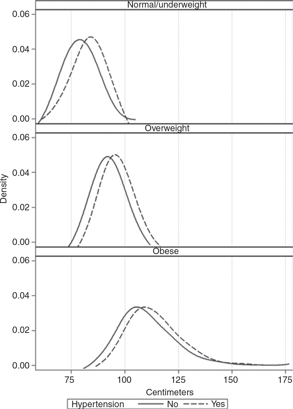 Figure 2 |