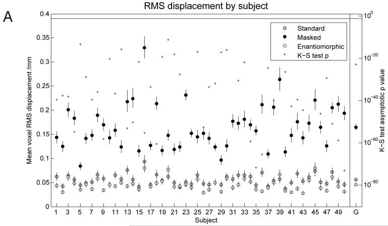 Figure 6A