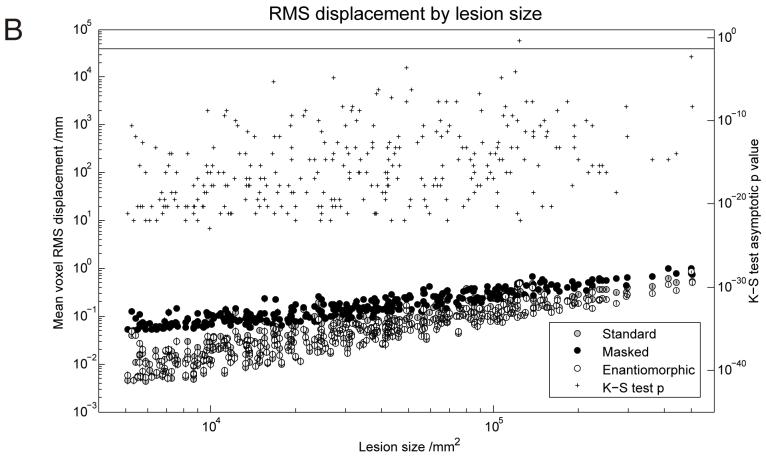 Figure 6B