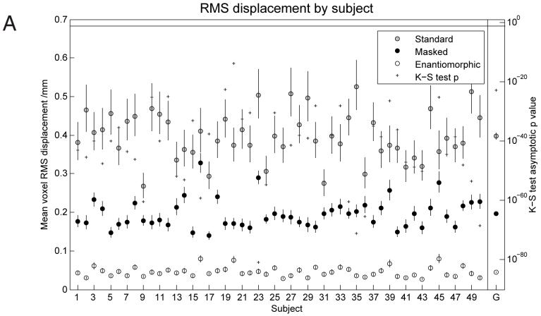 Figure 4A