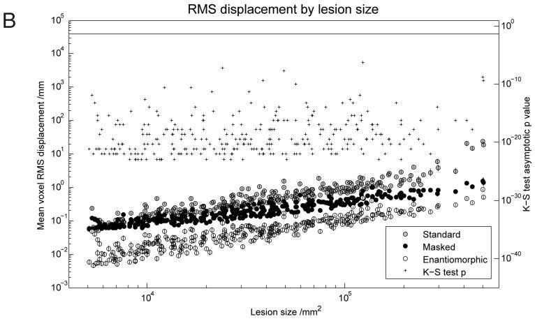 Figure 4B