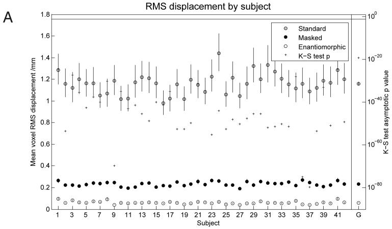 Figure 5A