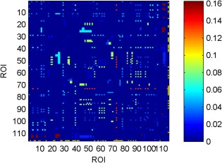 Figure 10