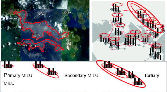 Fig. 3.1