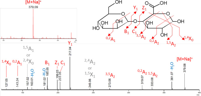 Fig. 4.