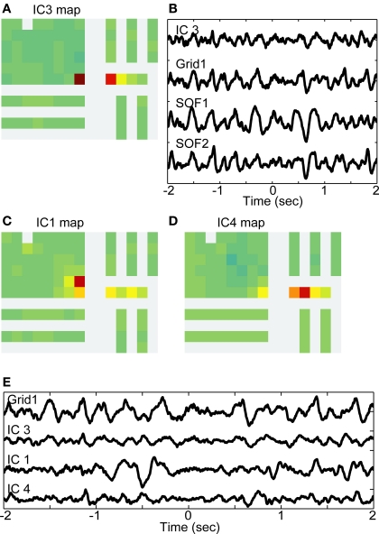 Figure 7