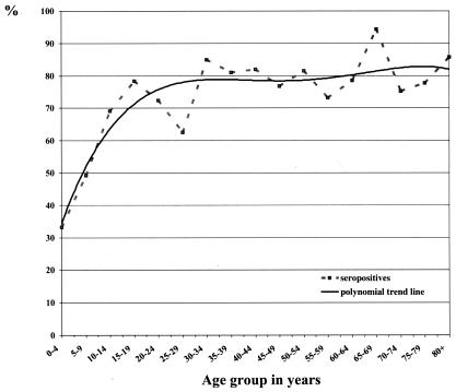 FIG. 1.