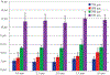 Figure 6: