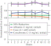 Figure 5: