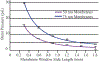Figure 7: