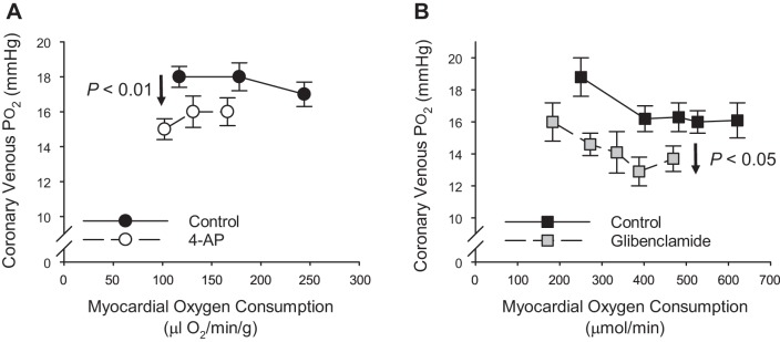 Fig. 11.