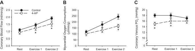 Fig. 9.