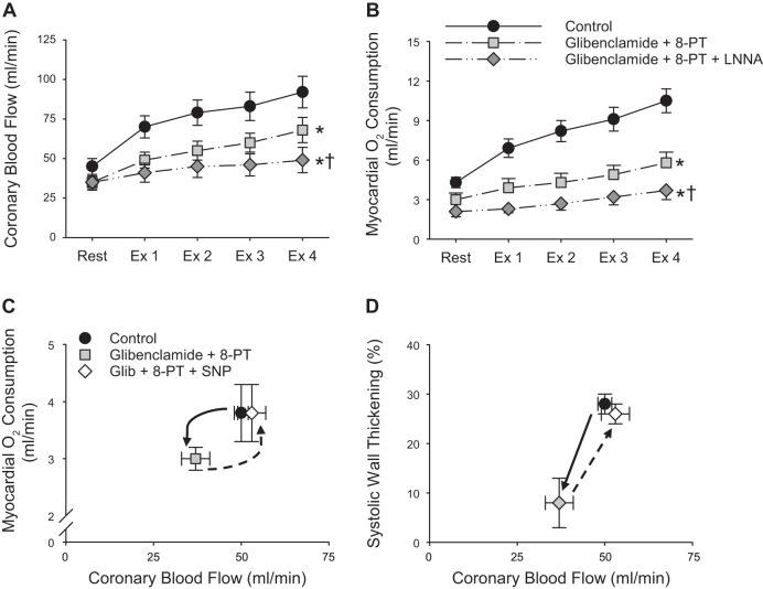 Fig. 10.