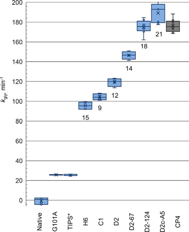 Figure 4.