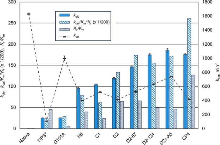 Figure 5.