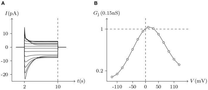 Figure 8