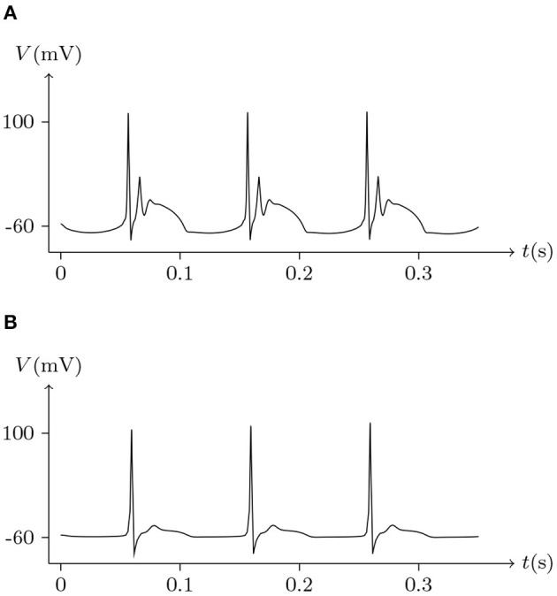 Figure 17