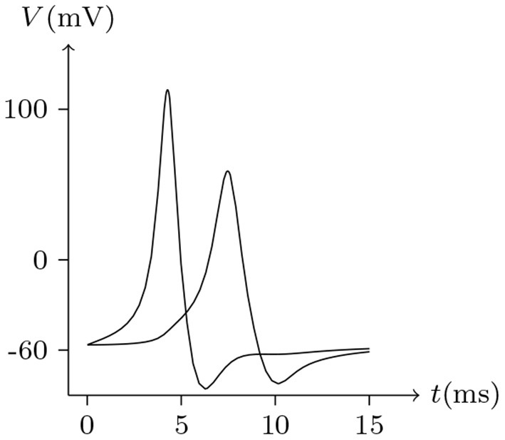 Figure 16