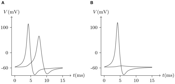 Figure 18